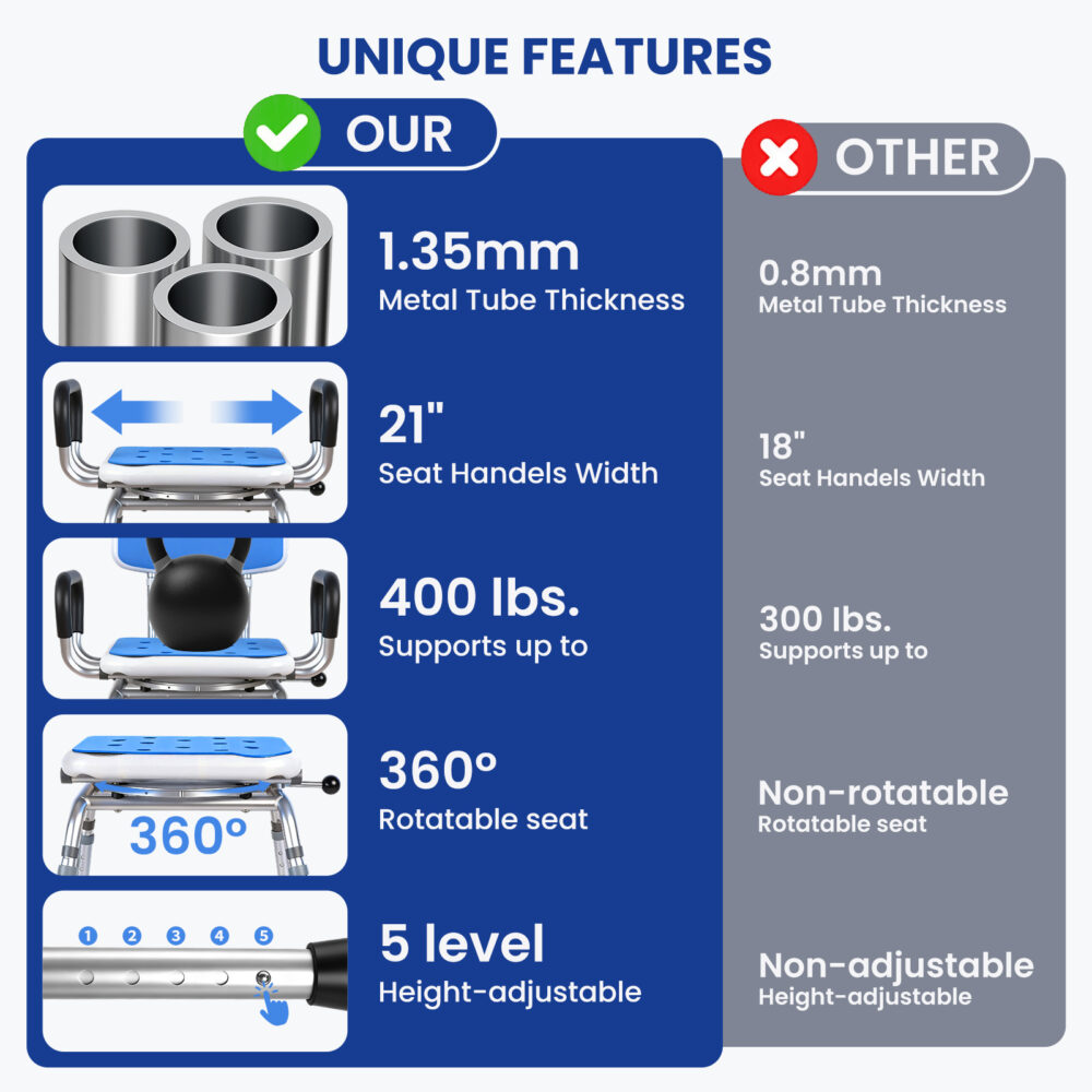 Deluxe Swivel Shower Chair with Arms & Back